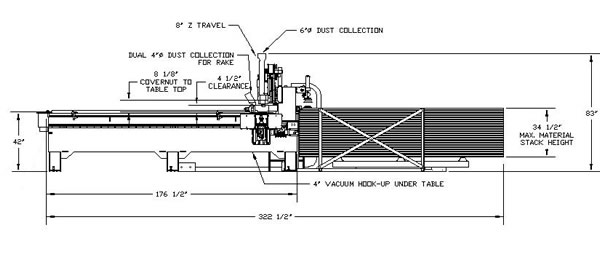 Thermwood AutoProcessor - Side View